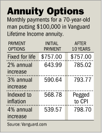 [Annuity Options]